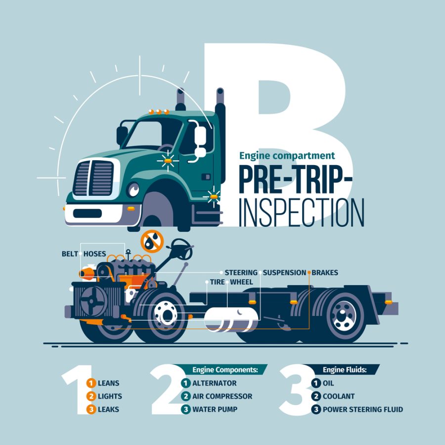 Conceptual scheme preforming a pre-trip inspection on a class B truck, with the check list of the checked hubs, units, liquids and their states.