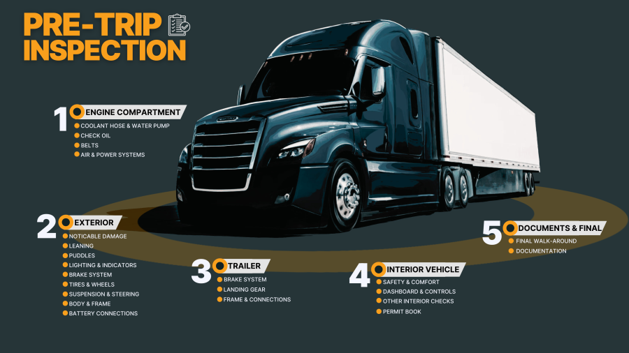 pre-trip inspection infographic