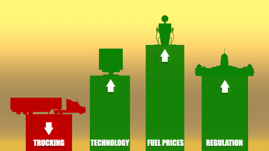 market graphics