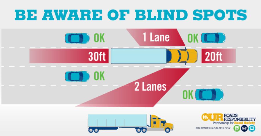Semi Truck Blind Spots