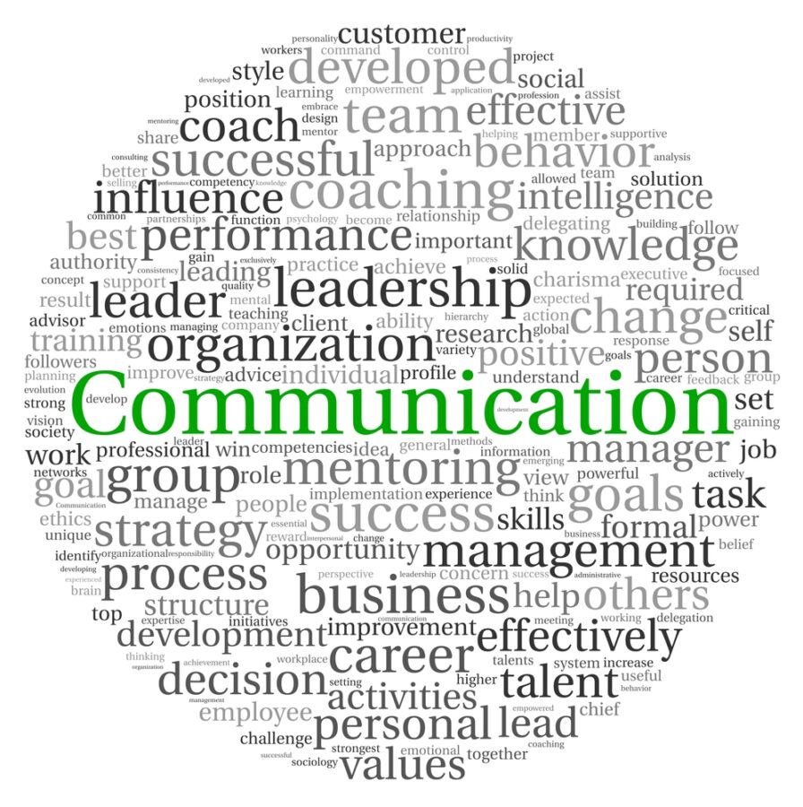 Communication word map