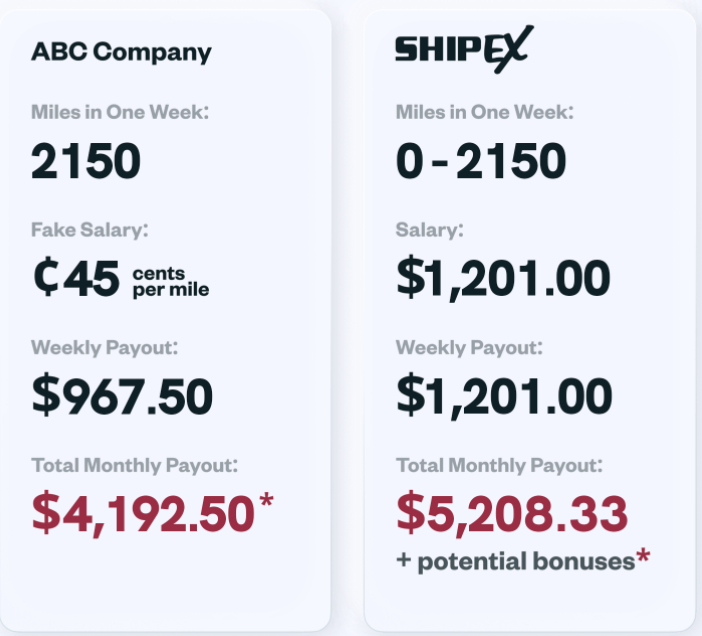 ShipEX Salary vs Standard CPM pay