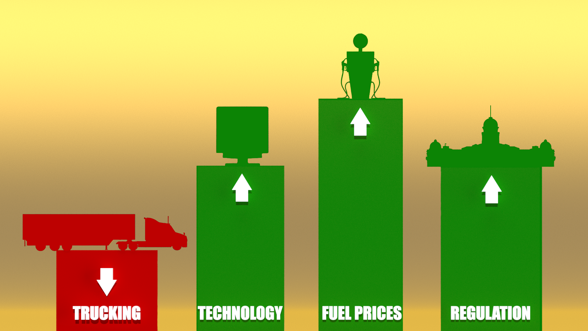 Graph depicting rates across sectors